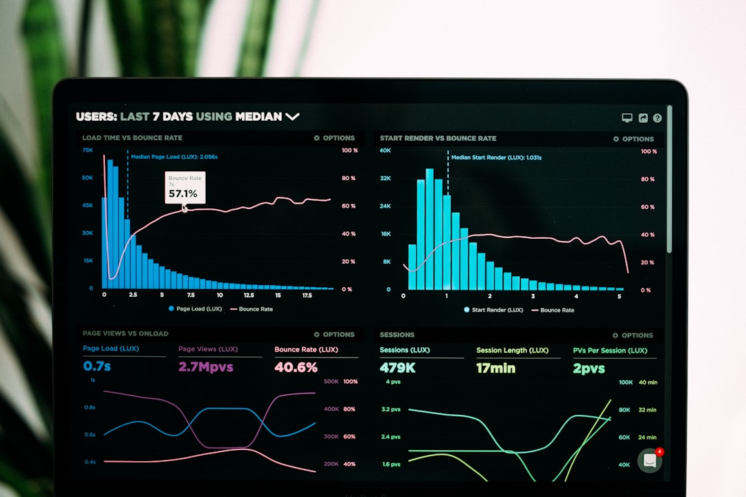 journey Speedcurve Performance Analytics